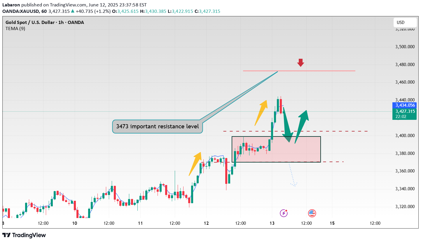 BuyPAXG،Technical،Labaron