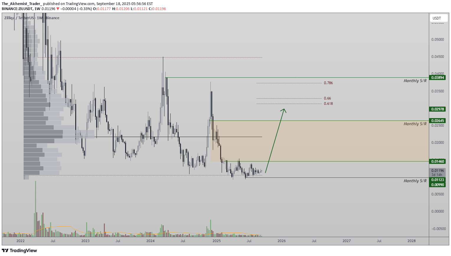 Buy،Technical،The_Alchemist_Trader_