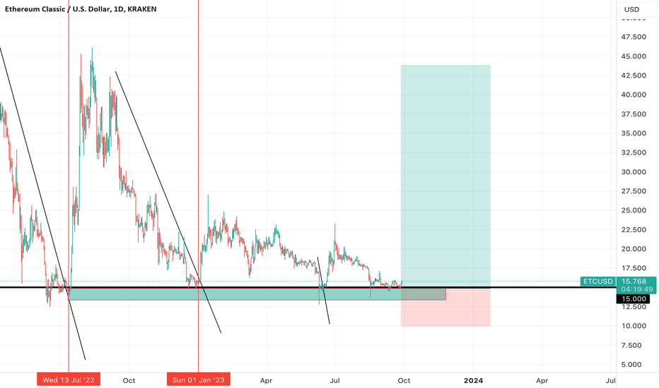 BuyETC،Technical،Master_Traders_MTA