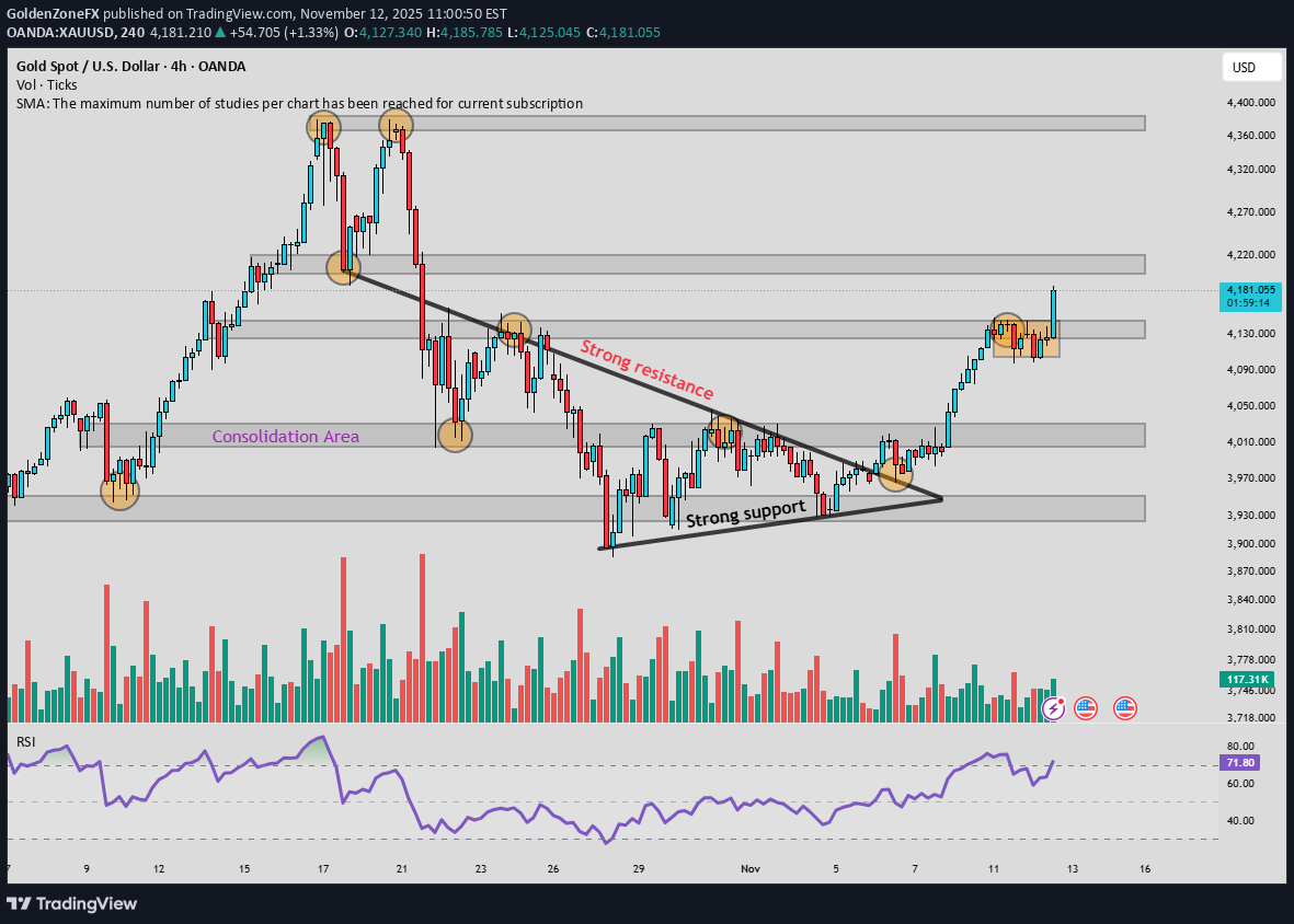 خریدPAXG،تکنیکال،GoldenZoneFX