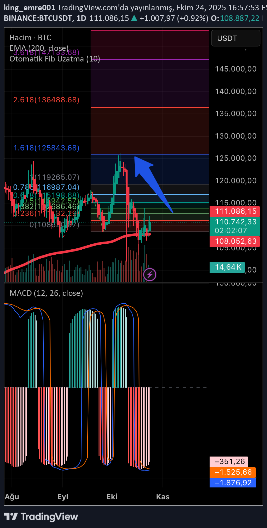 خریدBTC،تکنیکال،king_emre001