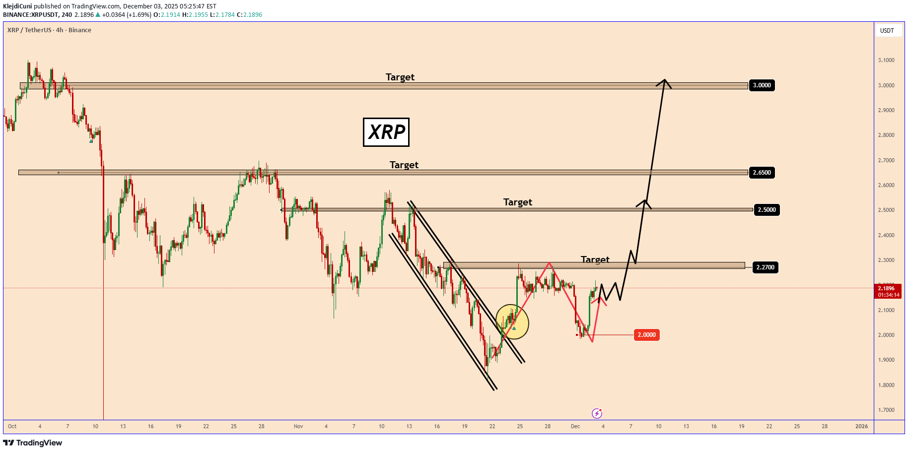 خرید،تکنیکال،KlejdiCuni