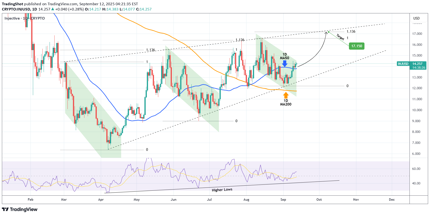 خرید،تکنیکال،TradingShot