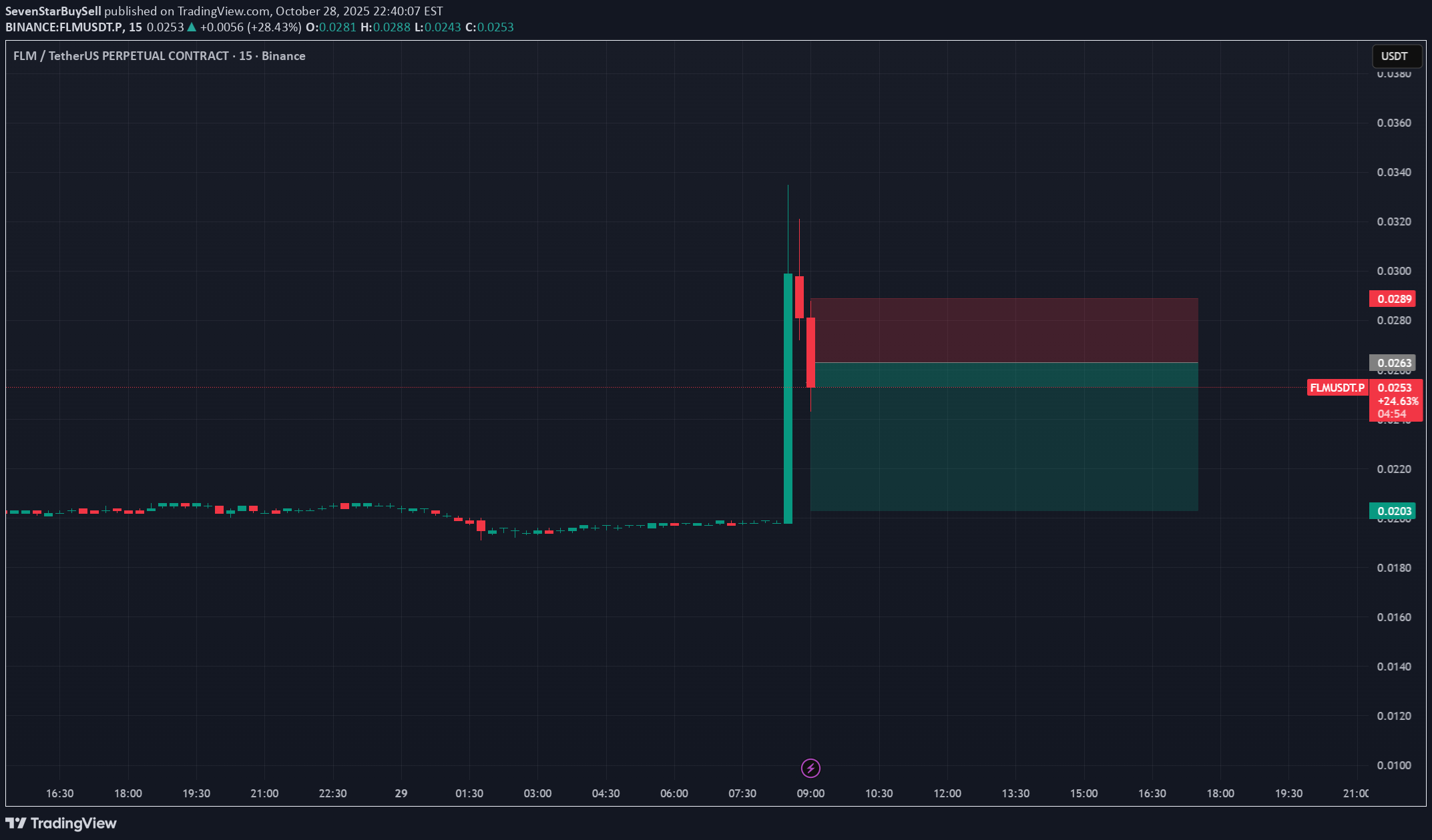 İndirim،Teknik،SevenStarBuySell