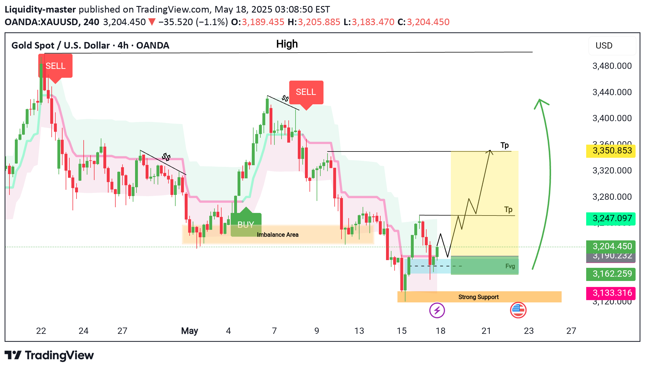 Satın alPAXG،Teknik،Liquidity-master
