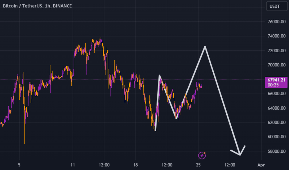 خریدBTC،تکنیکال،FR051