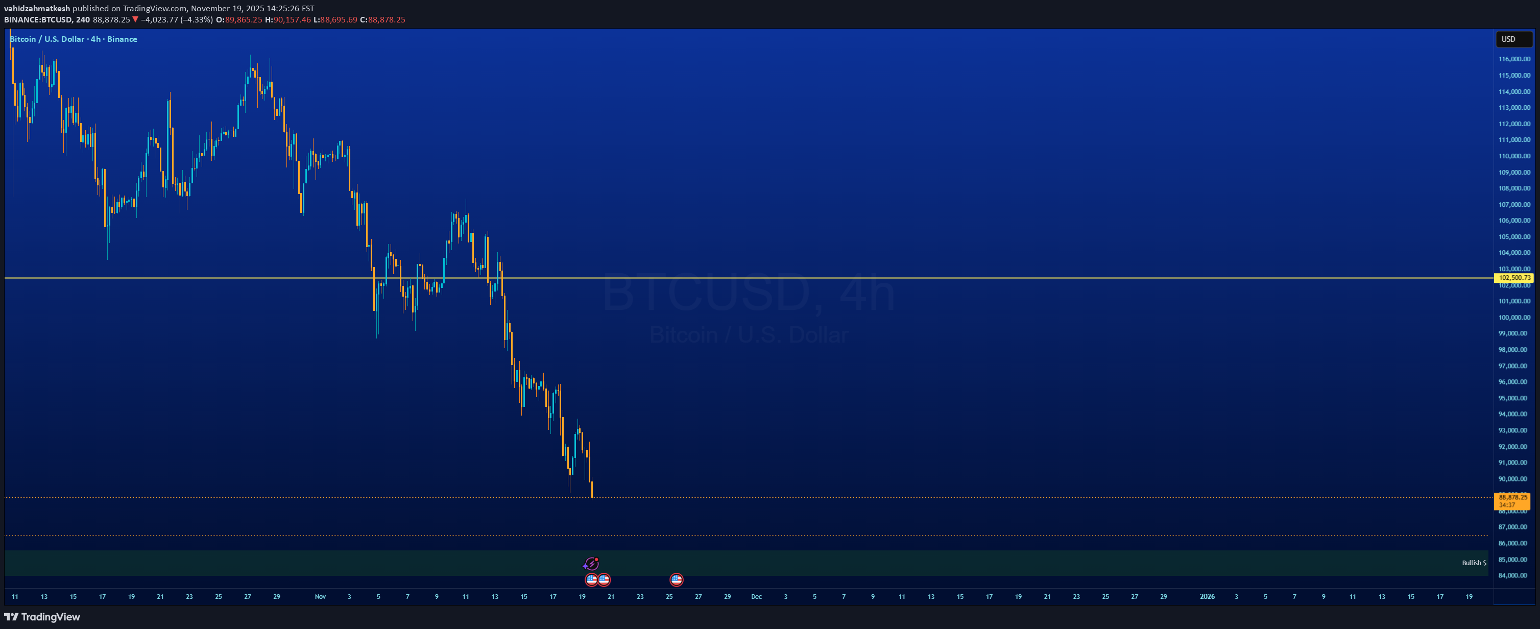 خریدBTC،تکنیکال،vahidzahmatkesh
