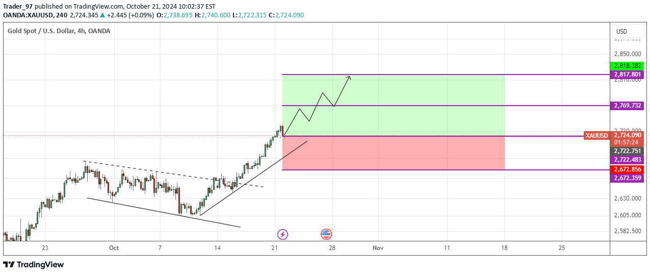 خریدPAXG،تکنیکال،Trader_97