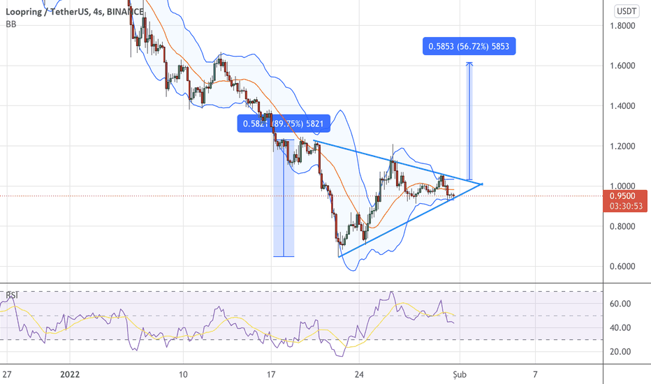 LRC،تکنیکال،whittier