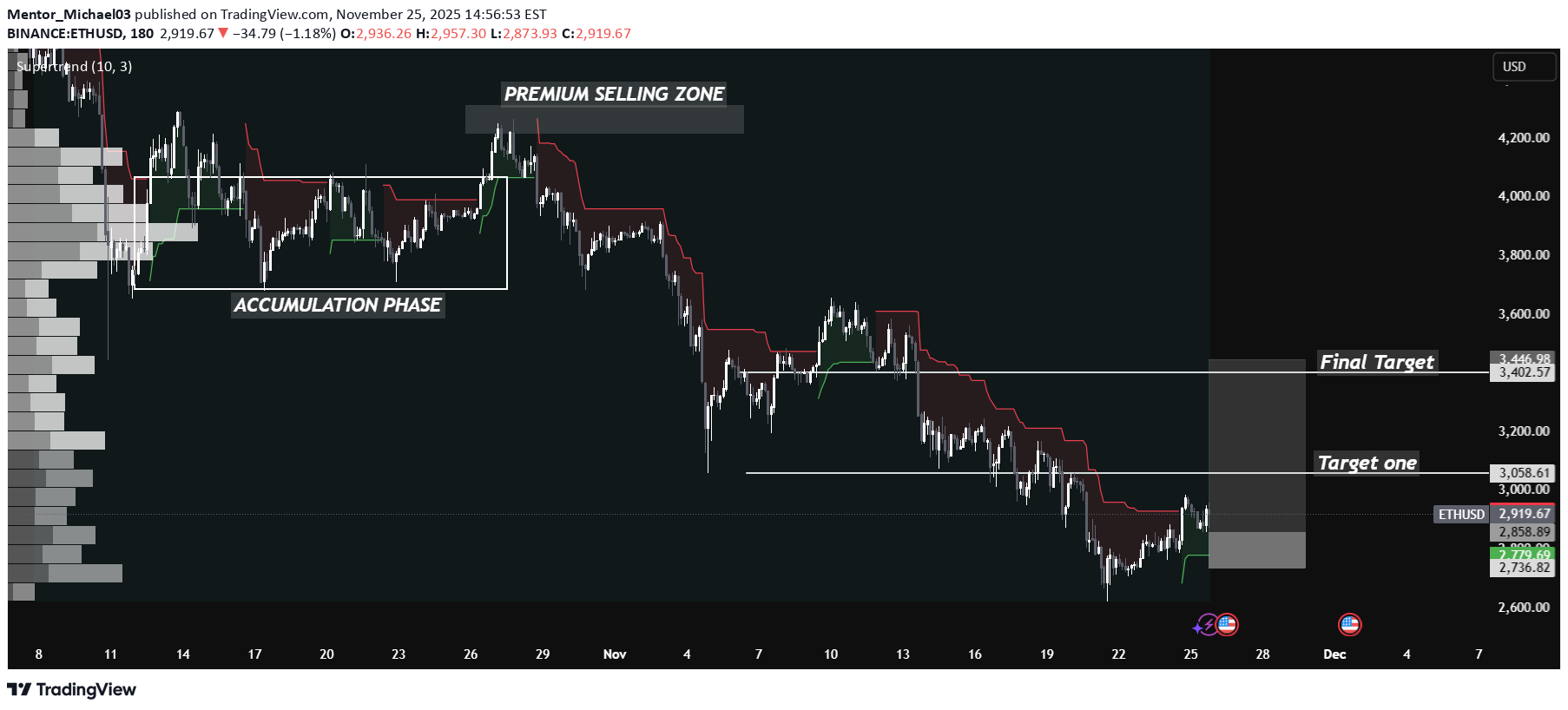 Satın alETH،Teknik،Mentor_Michael03