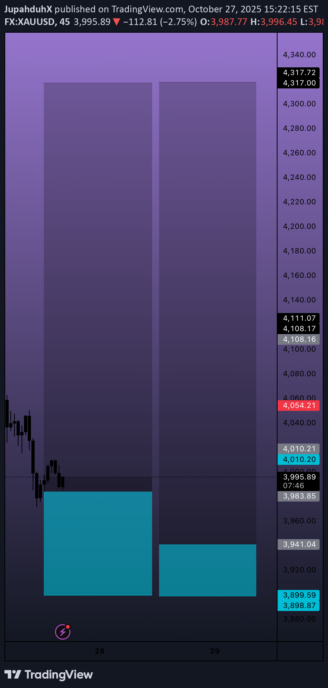 خریدPAXG،تکنیکال،JupahduhX