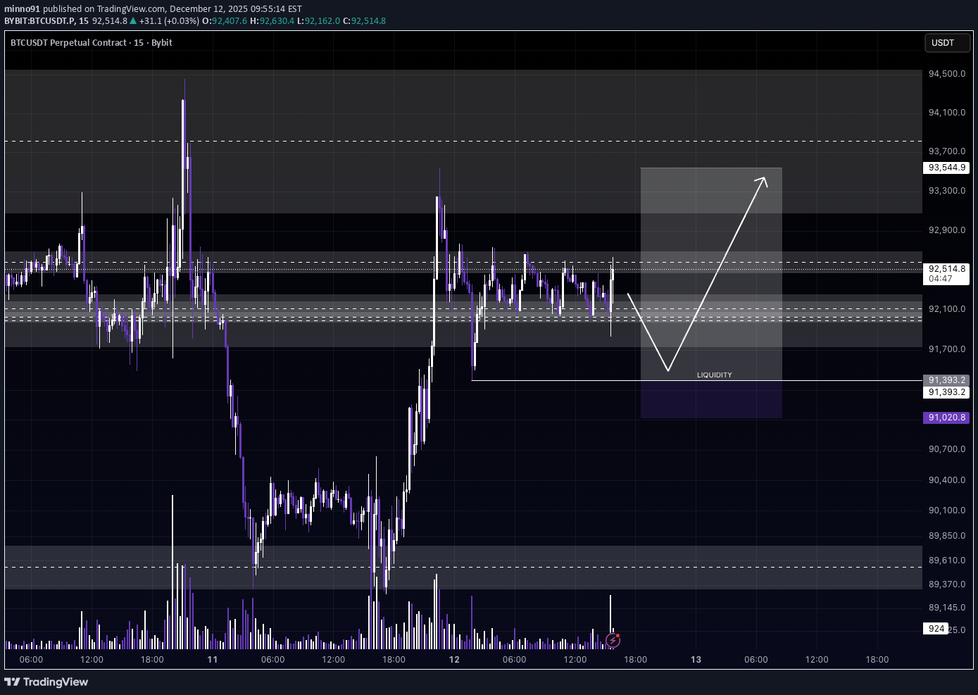 خریدBTC،تکنیکال،minno91