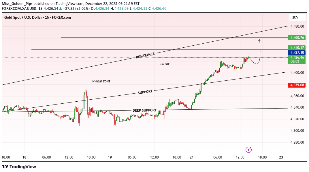 Satın alPAXG،Teknik،Miss_Golden_Pips