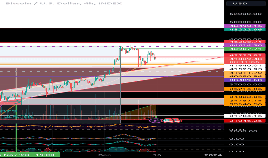 BTC،تکنیکال،Palestinian_Bitcoiner