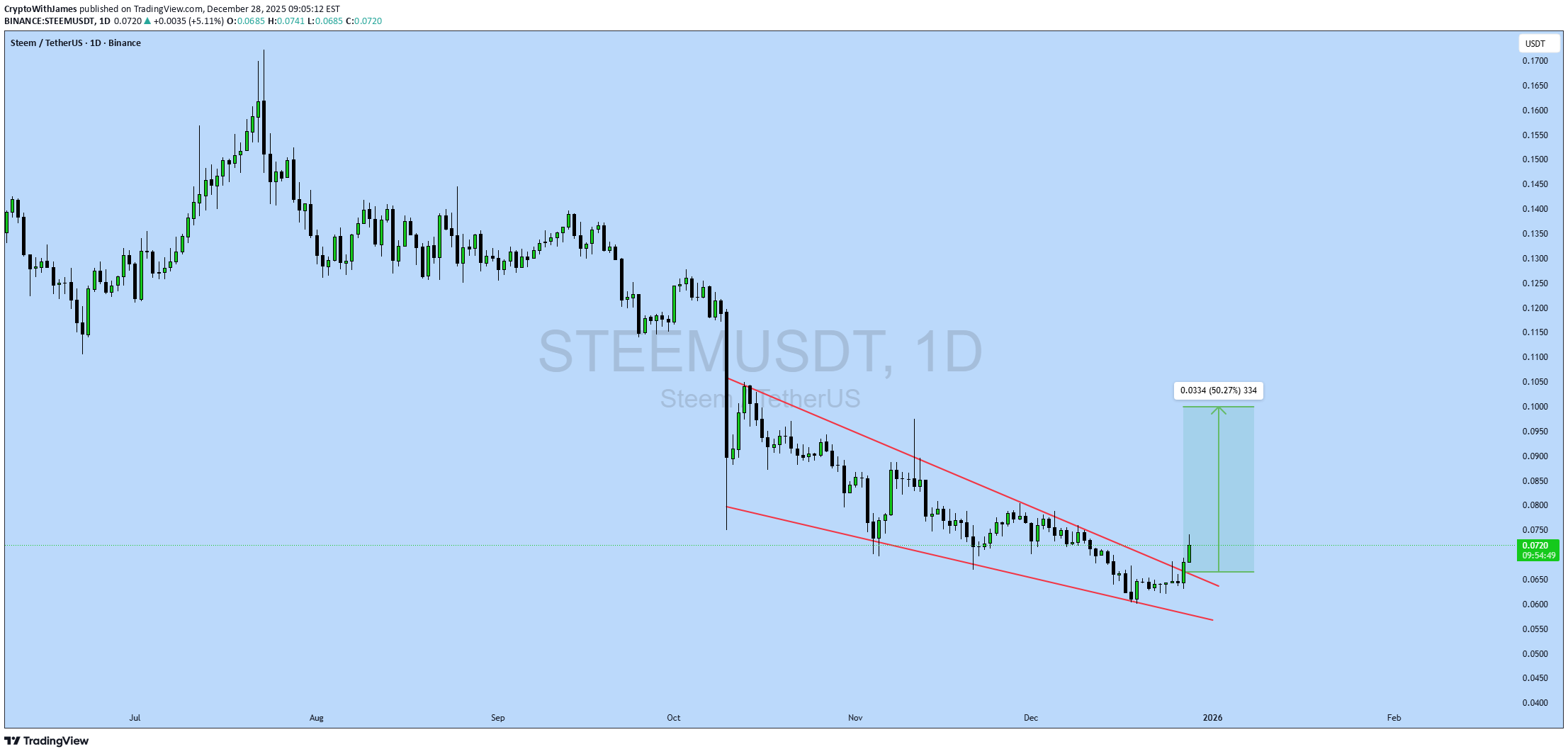 BuySTEEM،Technical،CryptoWithJames