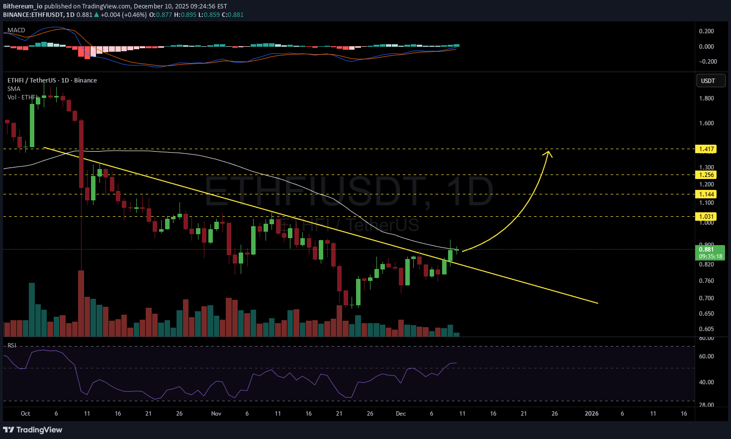 ،تکنیکال،Bithereum_io