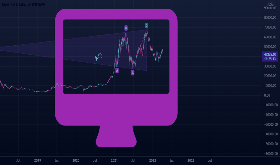 BTC،تکنیکال،TheApolloo