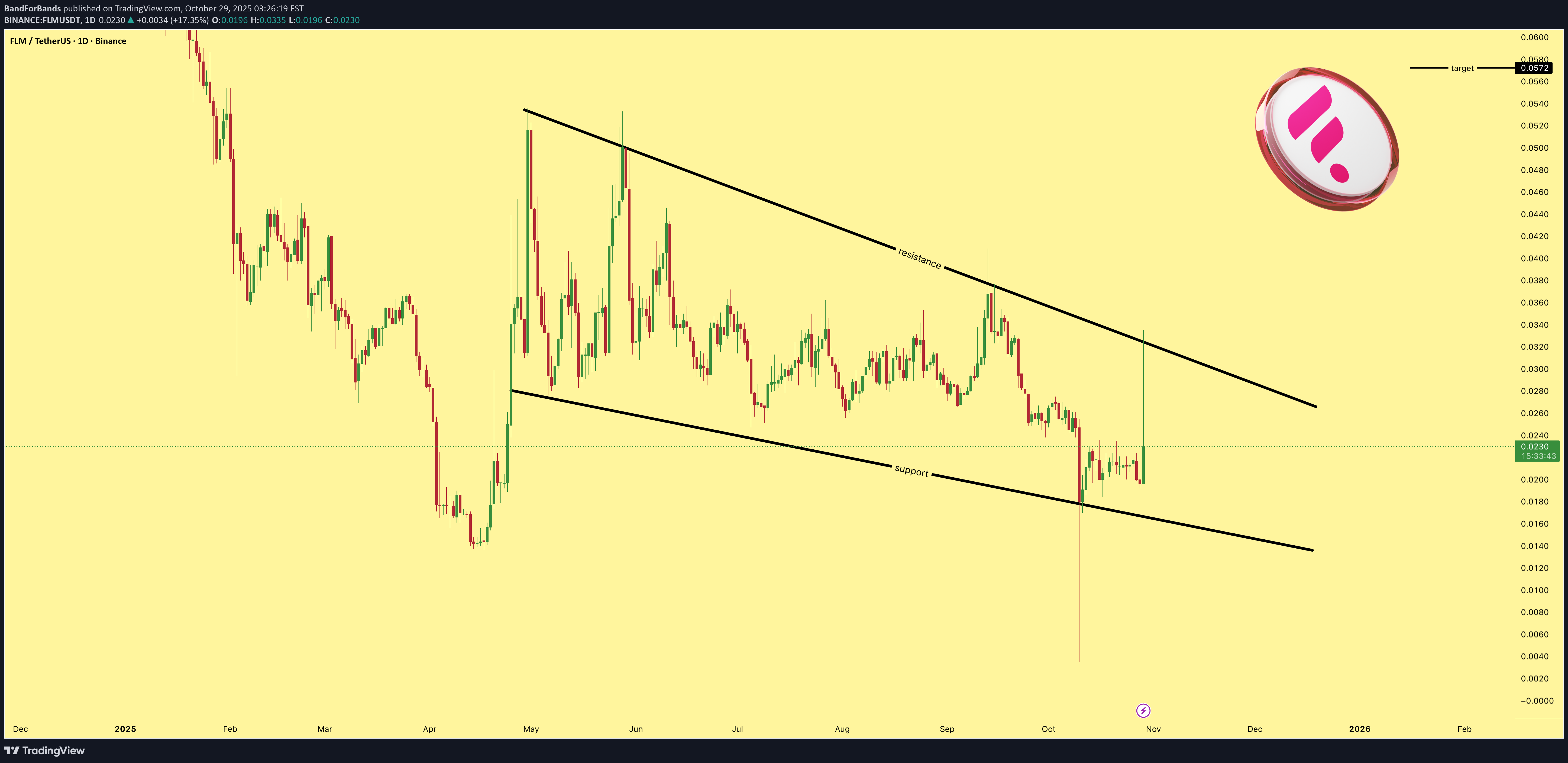 Satın al،Teknik،BandForBands