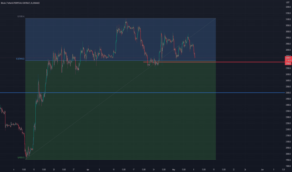 SellBTC،Technical،shardapp