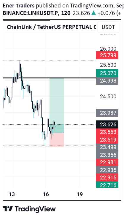 خریدLINK،تکنیکال،Ener-traders