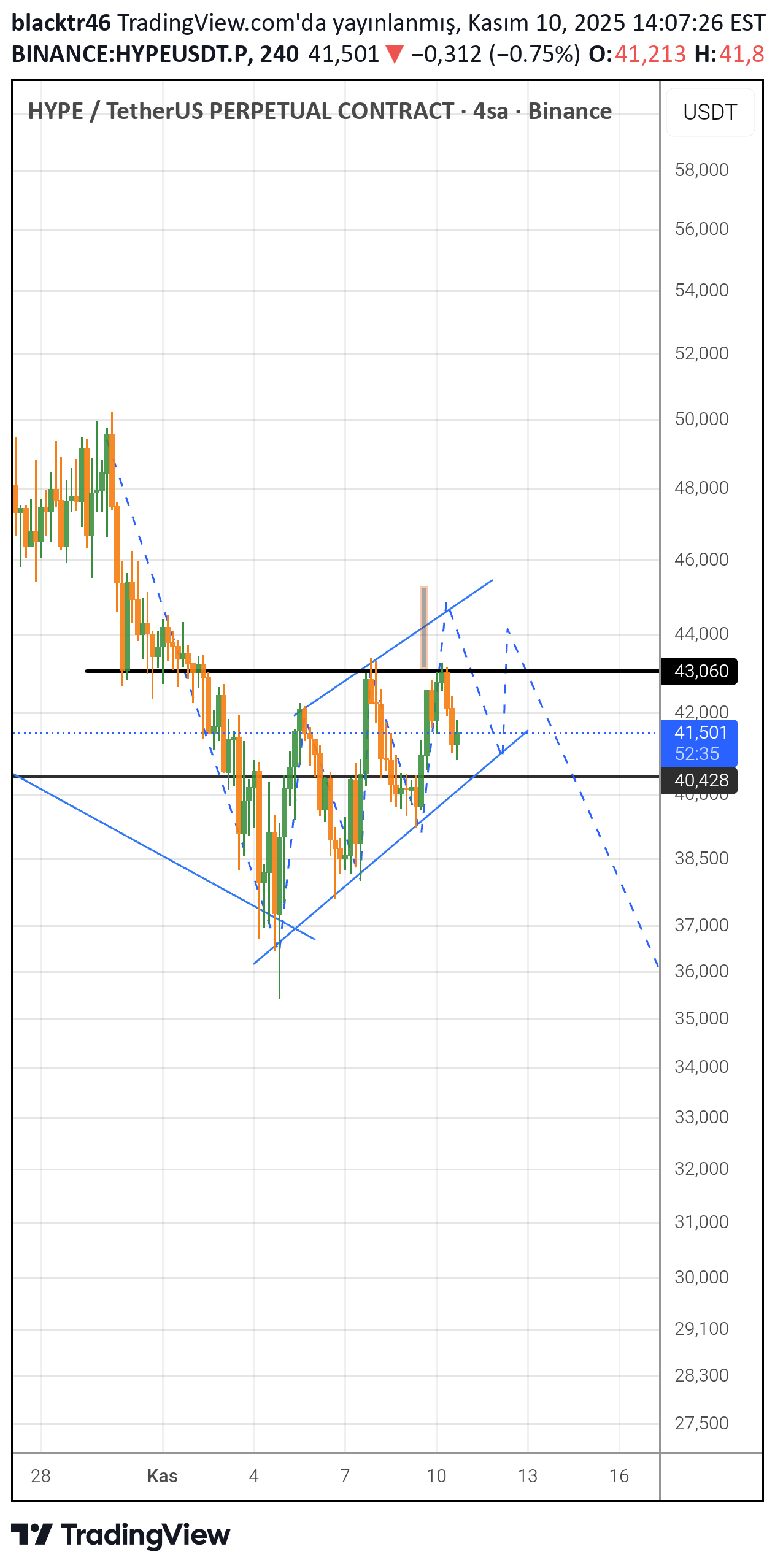 فروشHYPE،تکنیکال،blacktr46