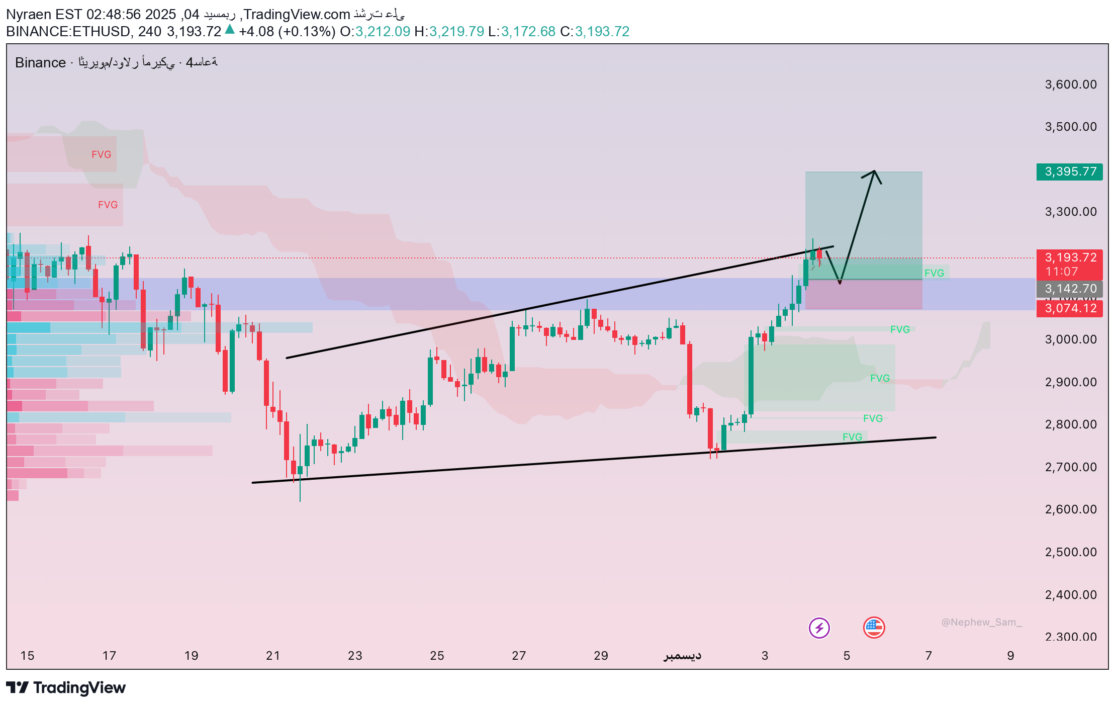 BuyETH،Technical،Nyraen