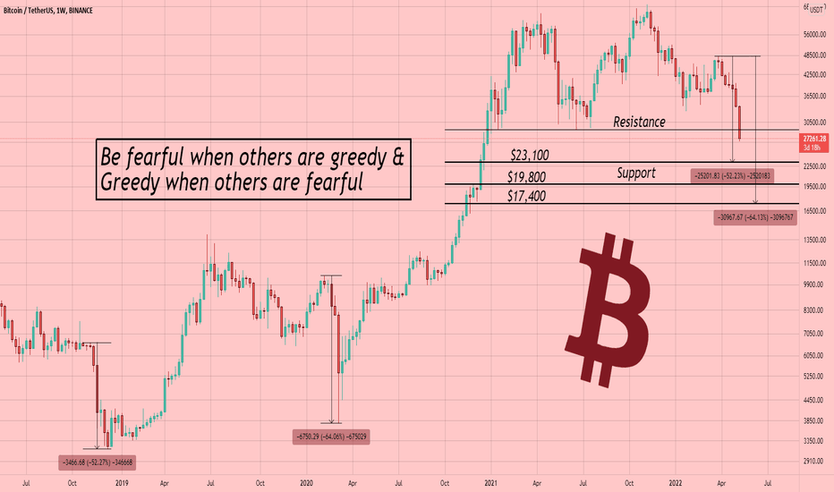 BTC،تکنیکال،NoOneWhoIsSomeone