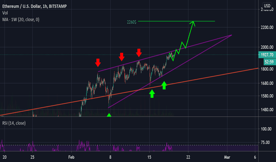 ETH،تکنیکال،RejaA