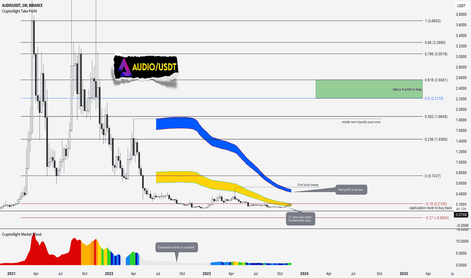 خرید،تکنیکال،Crypto4light