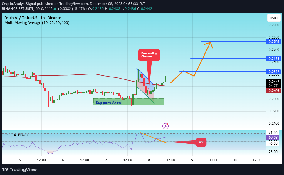 خرید،تکنیکال،CryptoAnalystSignal