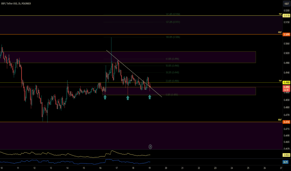 XRP،Technical،justclueless123
