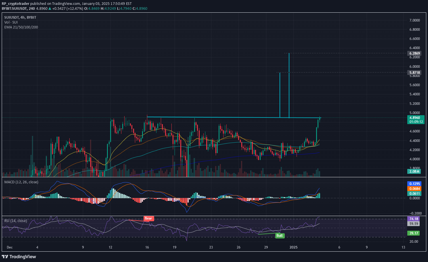 خریدSUI،تکنیکال،RP_cryptotrader