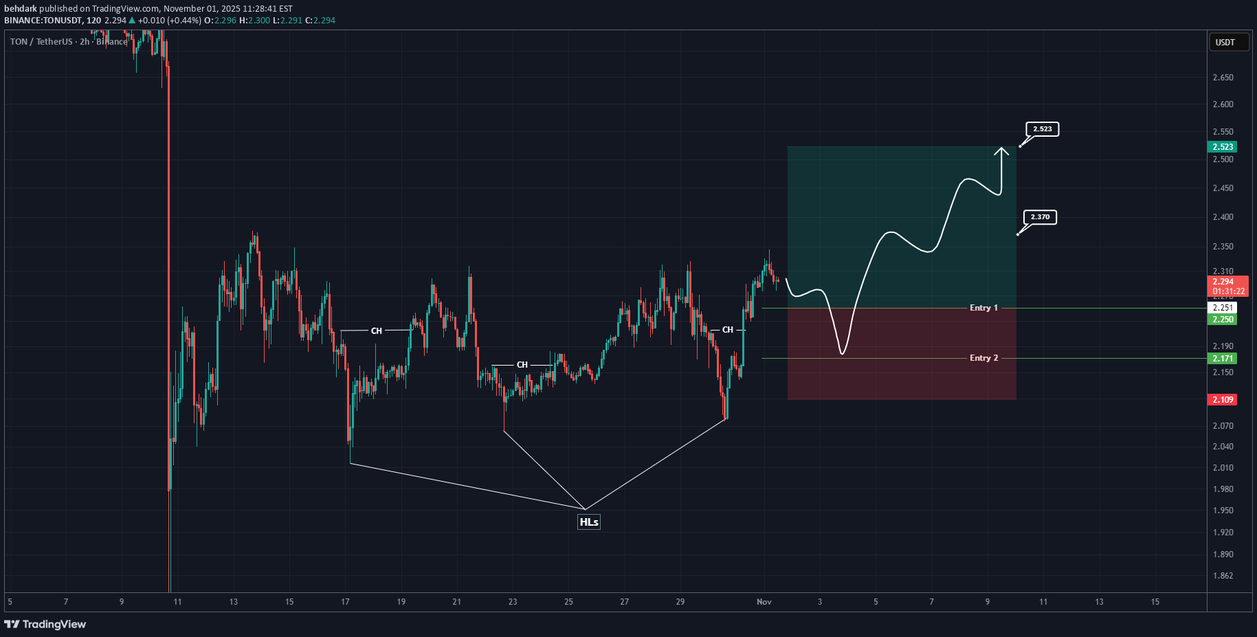 ،التحليل الفني،behdark
