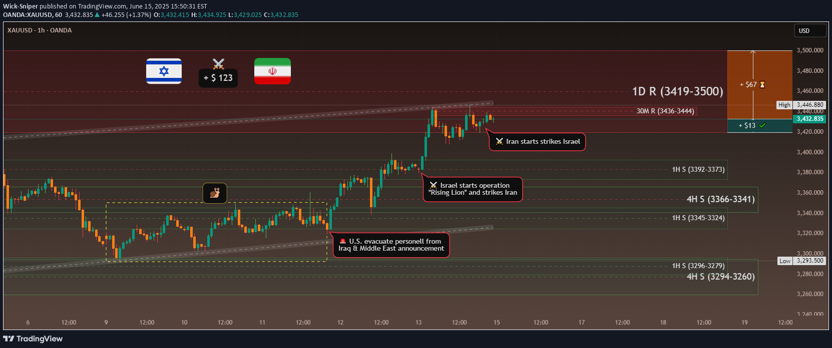 BuyPAXG،Technical،Wick-Sniper