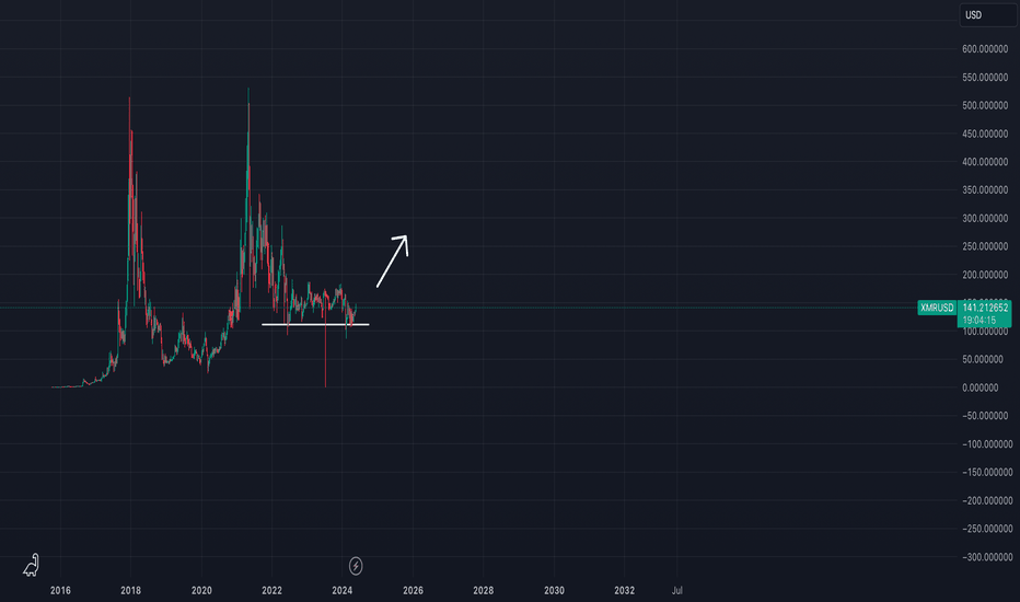 XMR،Technical،darkmode