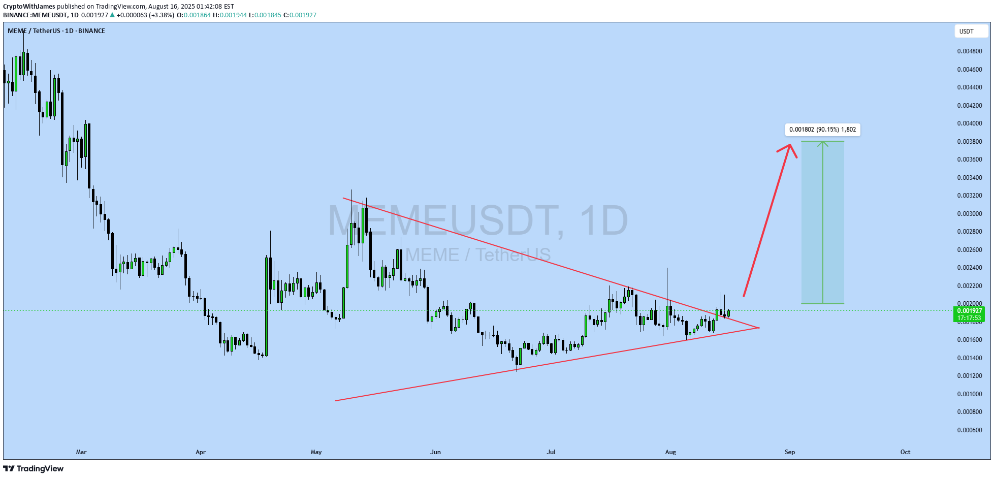 Satın alMEME،Teknik،CryptoWithJames