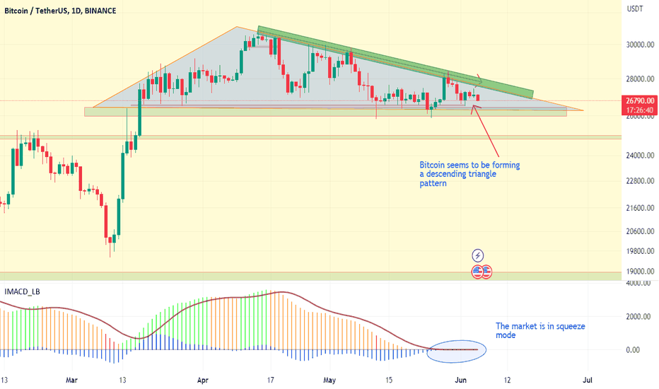 BTC،تکنیکال،cryptoonchain