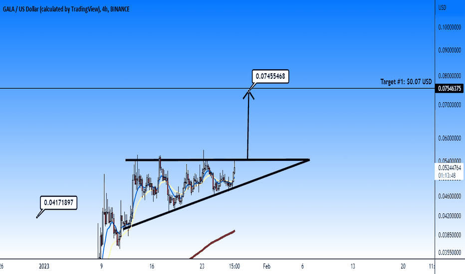 خریدGALA،تکنیکال،harisonhbn9718