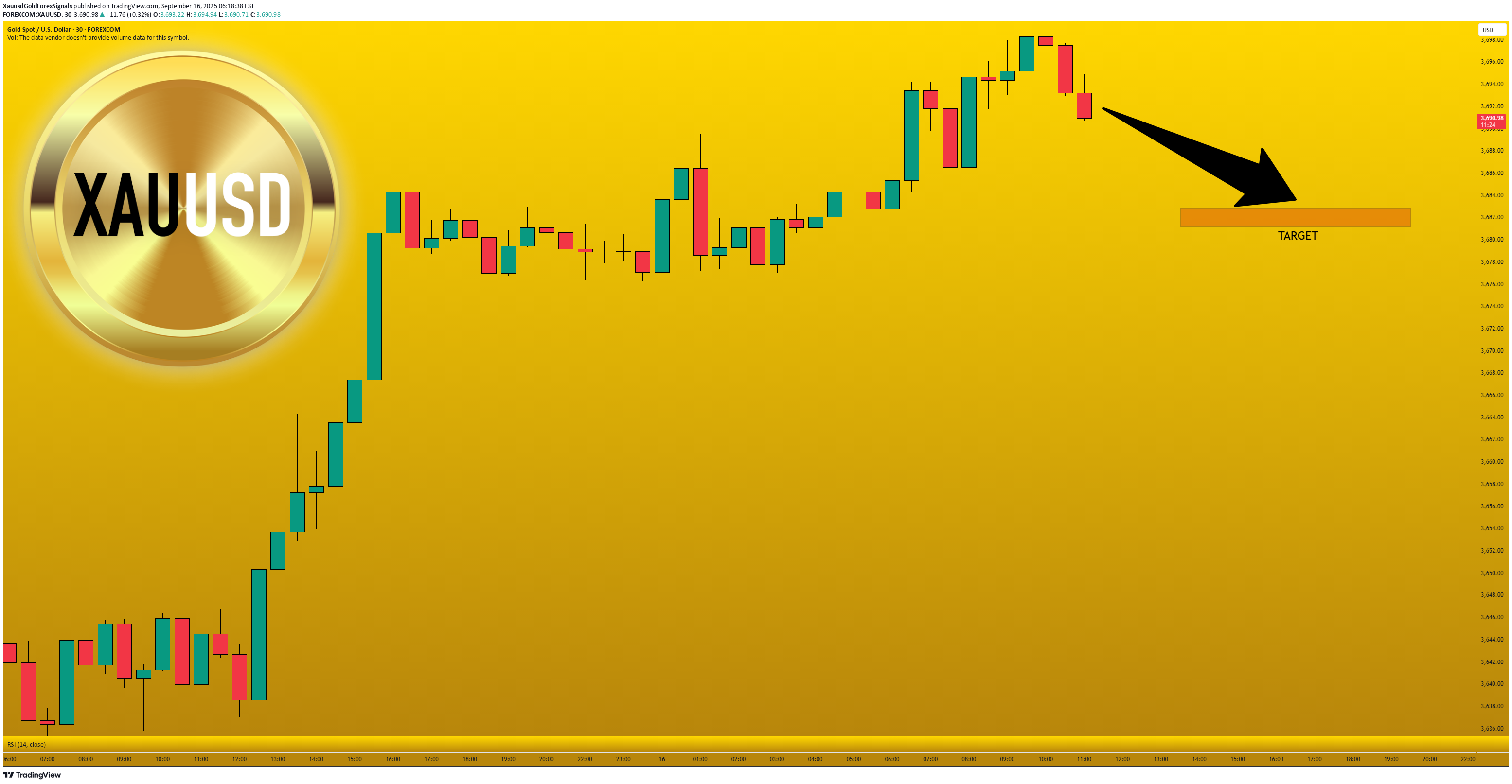 SellPAXG،Technical،XauusdGoldForexSignals