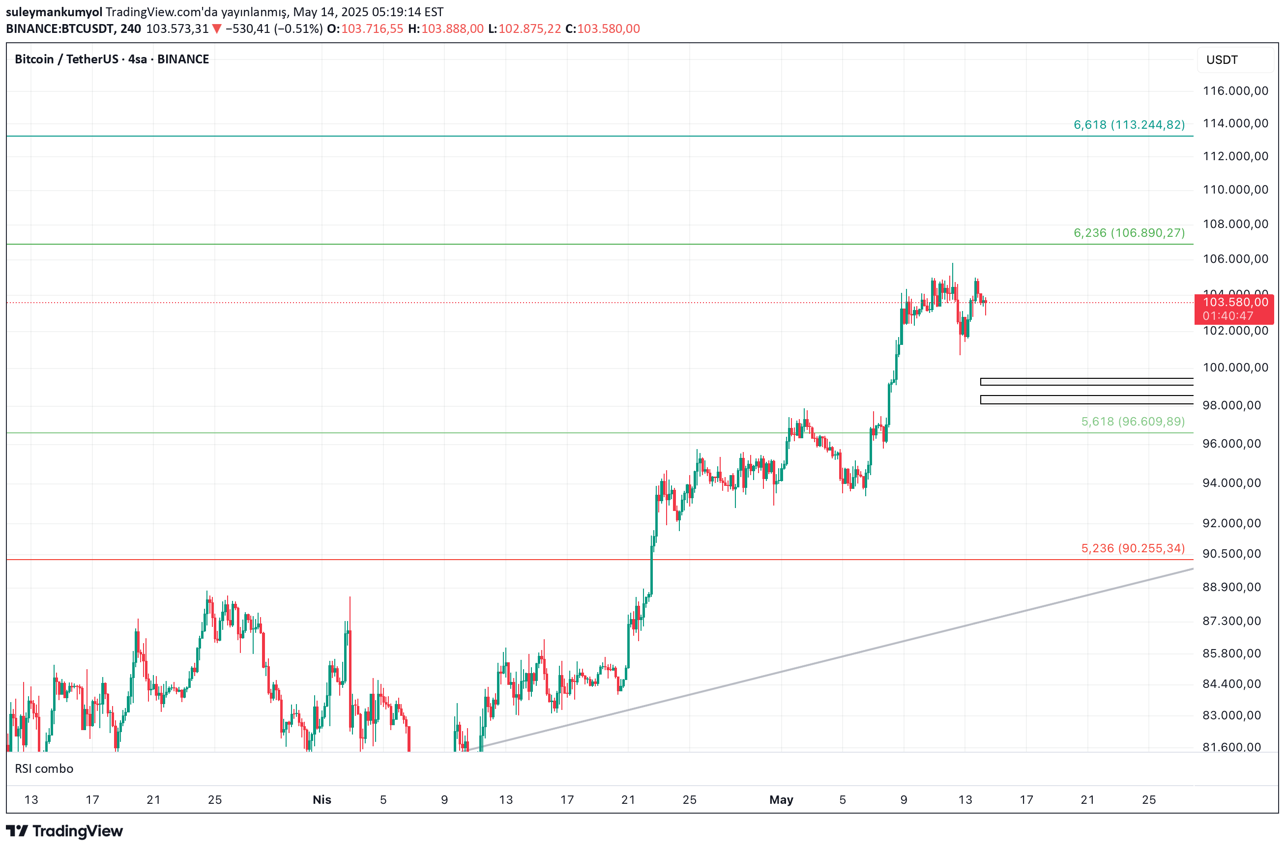 Buy،Technical،suleymankumyol
