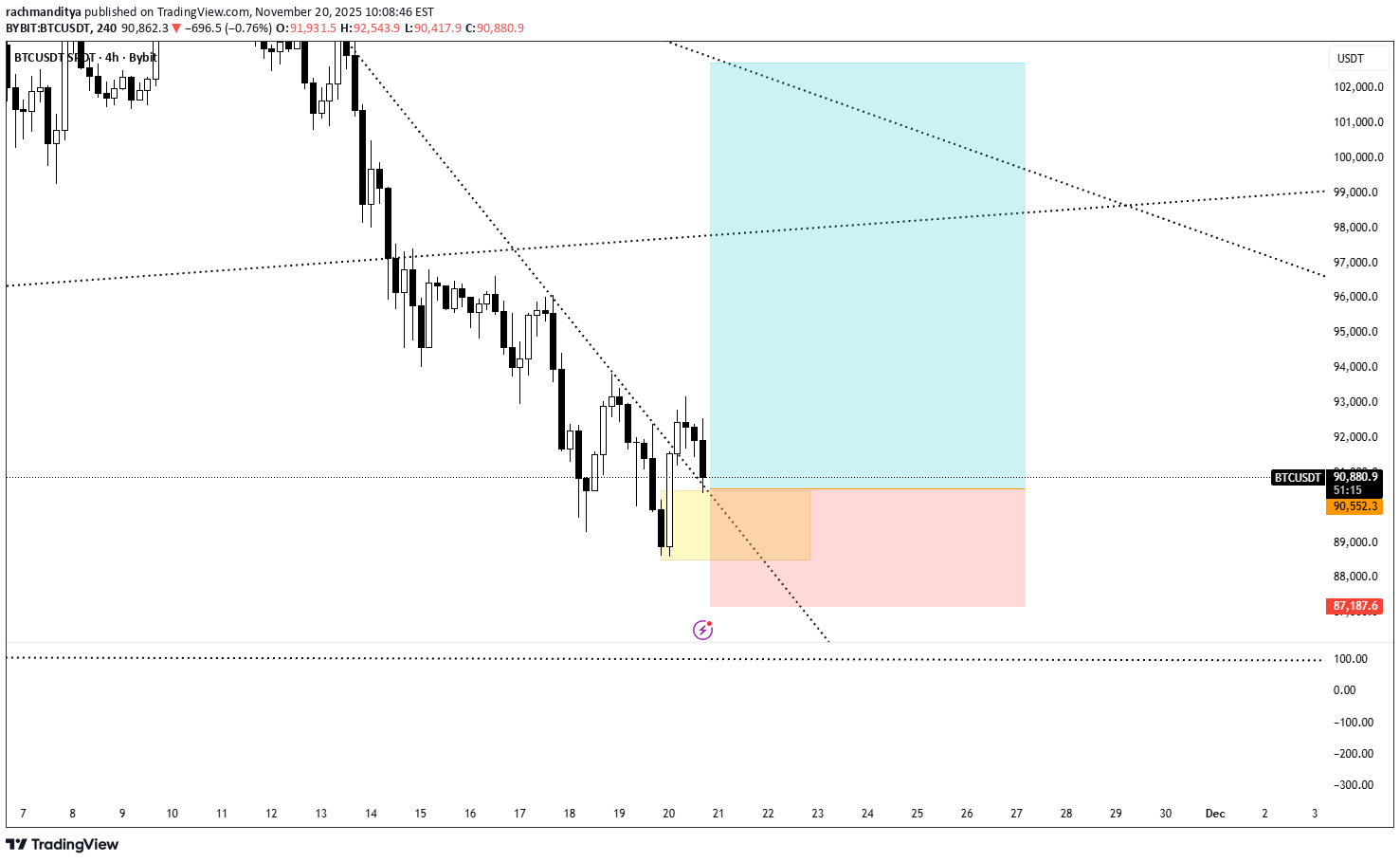 BuyBTC،Technical،rachmanditya
