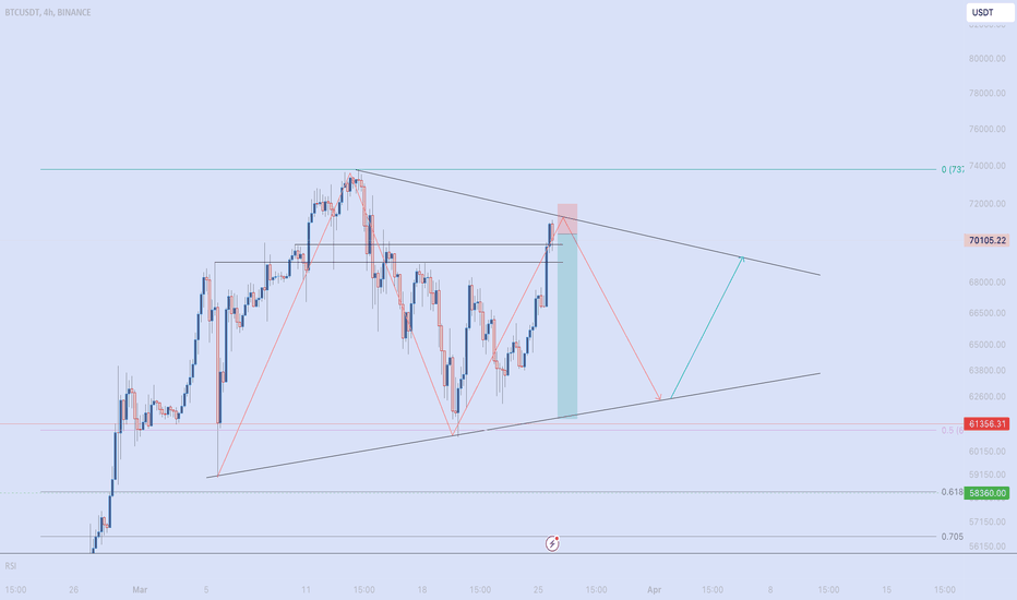 BTC،تکنیکال،mooniron