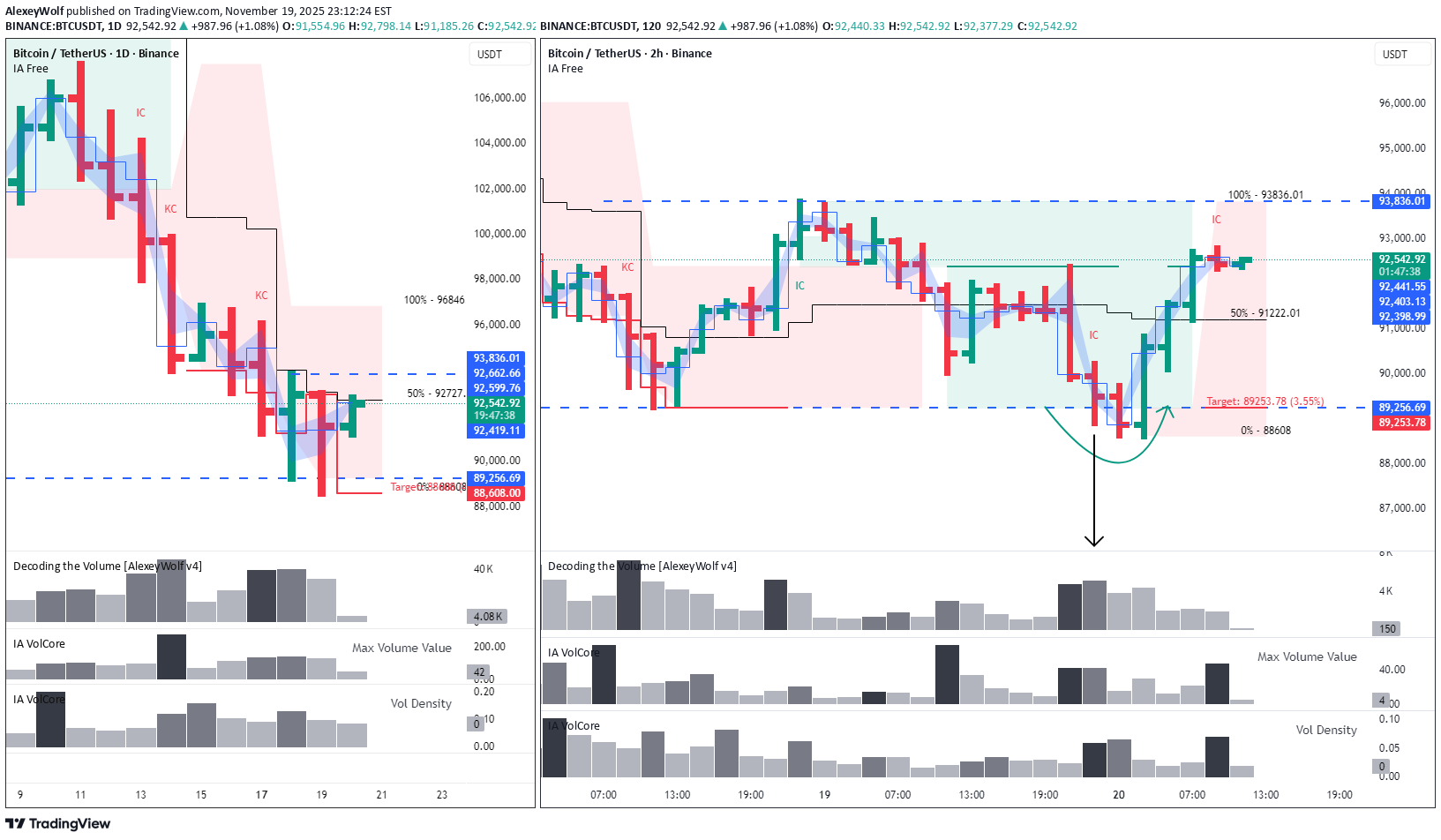 BTC،Teknik،AlexeyWolf