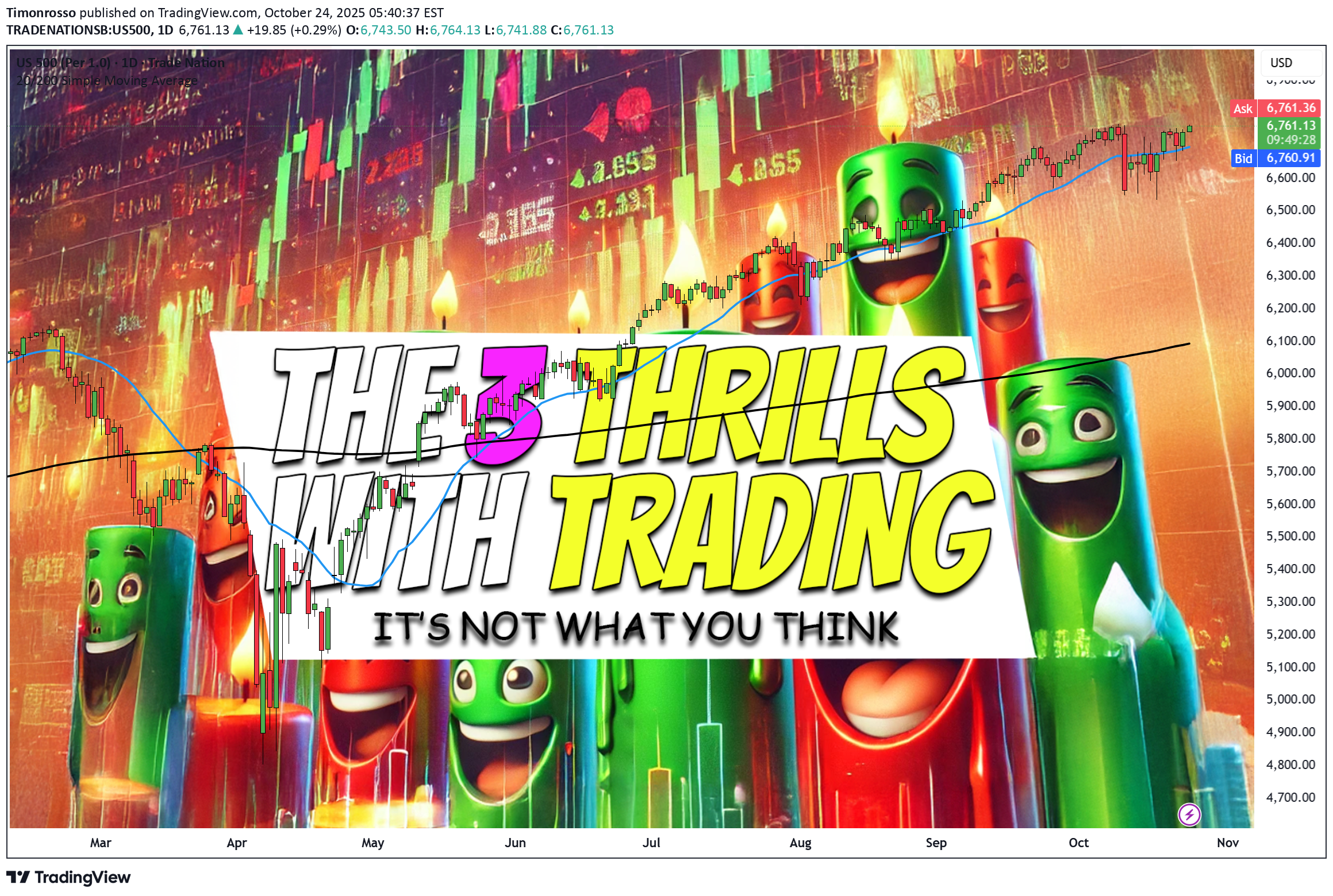 SPYX،تکنیکال،Timonrosso