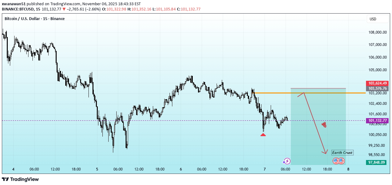 بيع،التحليل الفني،xwanawan51
