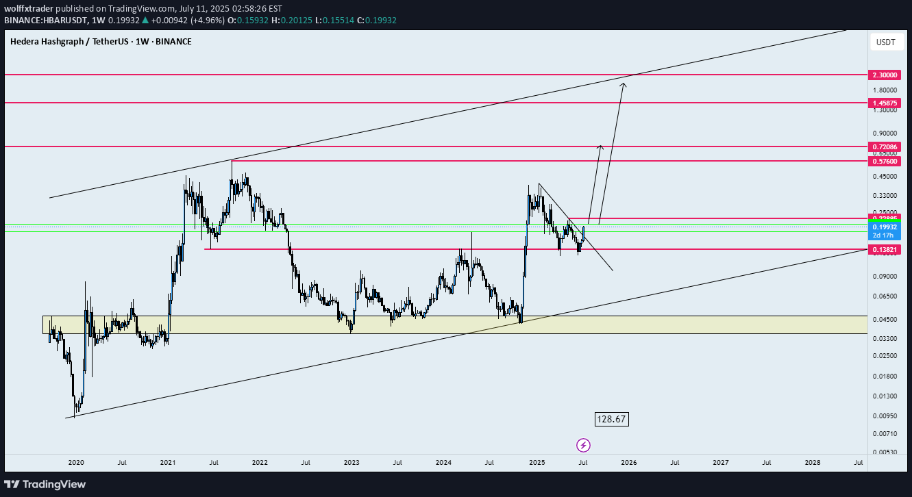 Satın alHBAR،Teknik،wolffxtrader