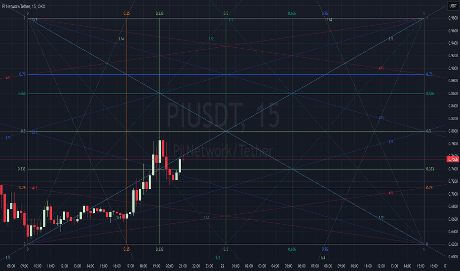 BuyPI،Technical،xxehab5xx