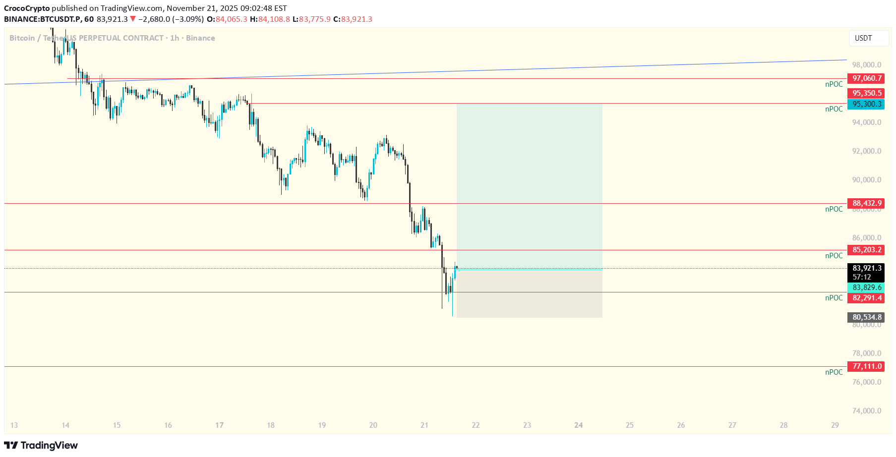 شراءBTC،التحليل الفني،CrocoCrypto