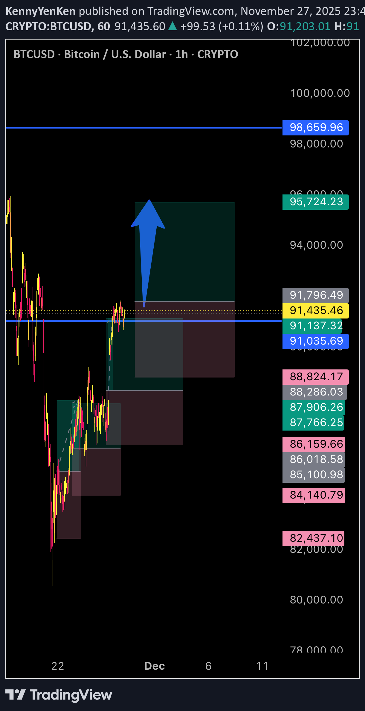 Satın alBTC،Teknik،KennyYenKen
