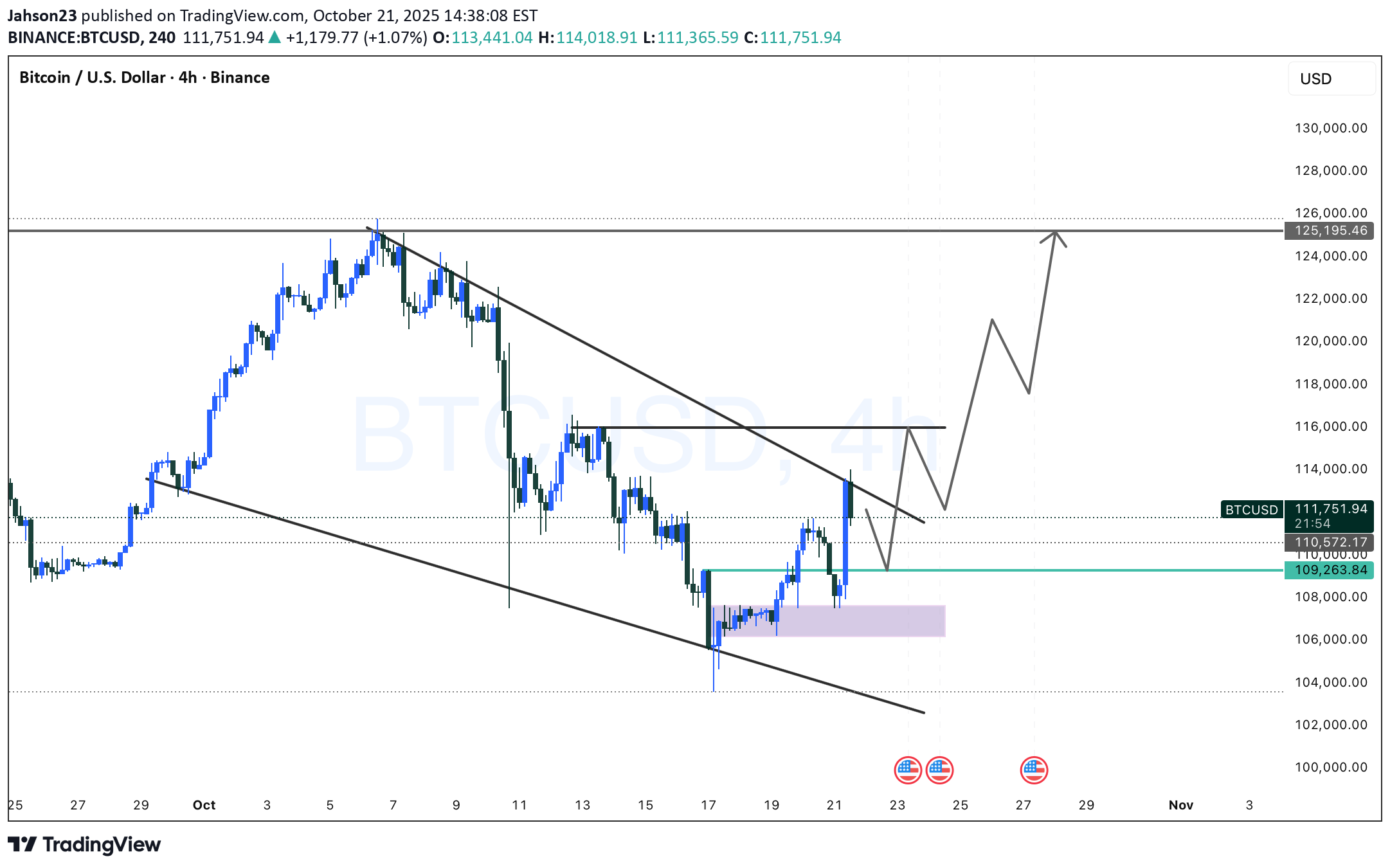 BTC،تکنیکال،Jahson23